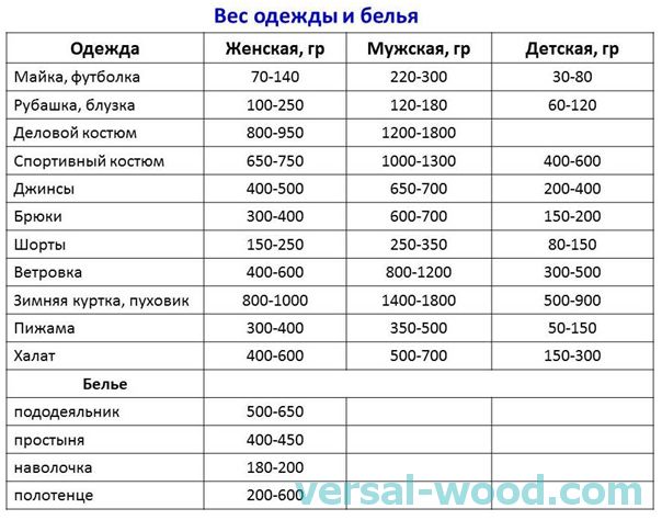 Вместимость труб в машину