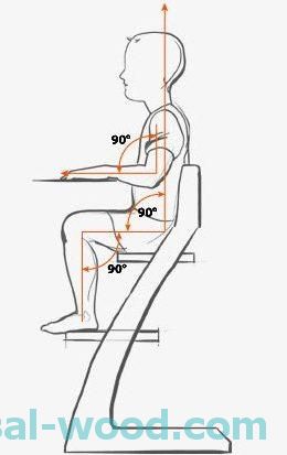 Рекомендуемая высота детского стола