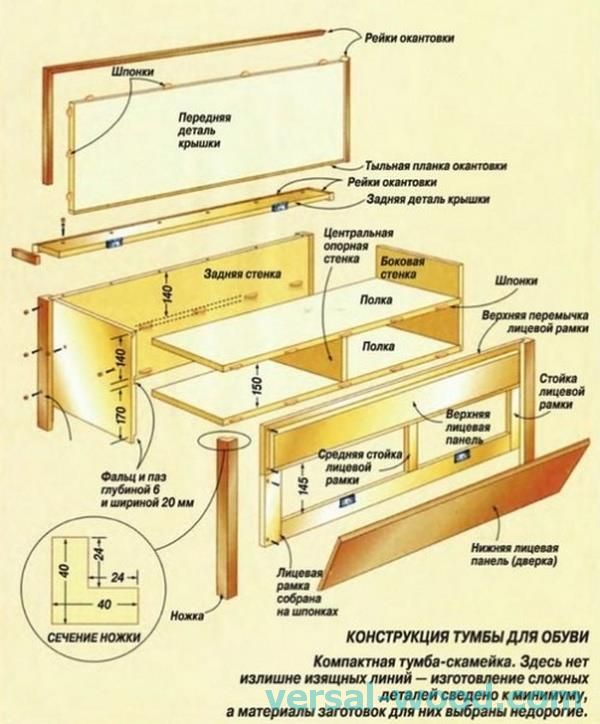 Чертеж шкафа для обуви своими руками