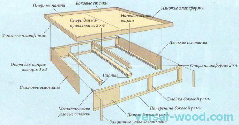 Схема сборки пристенного стеллажа