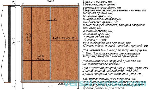 Высота раздвижных дверей шкафа купе