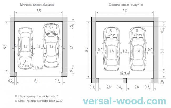 Гараж для машины размеры фото