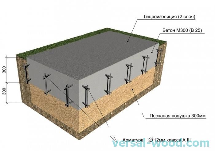 Temeljna ploča|Ideje za vaš dom-2024