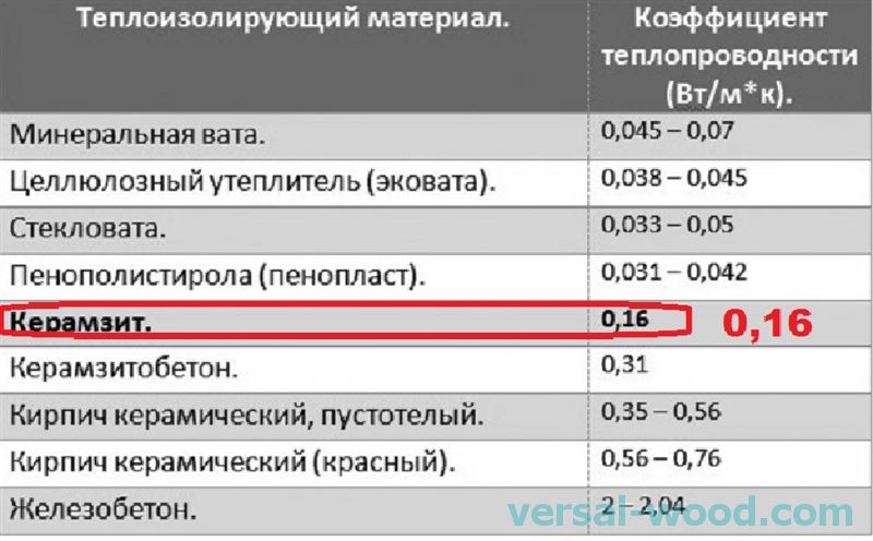 Strop rozšířil hlínu v soukromém domě