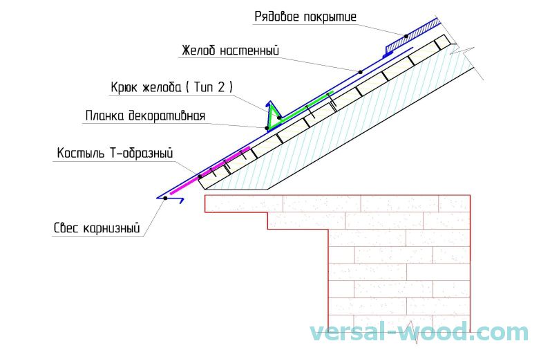 Размер костыля кровельного