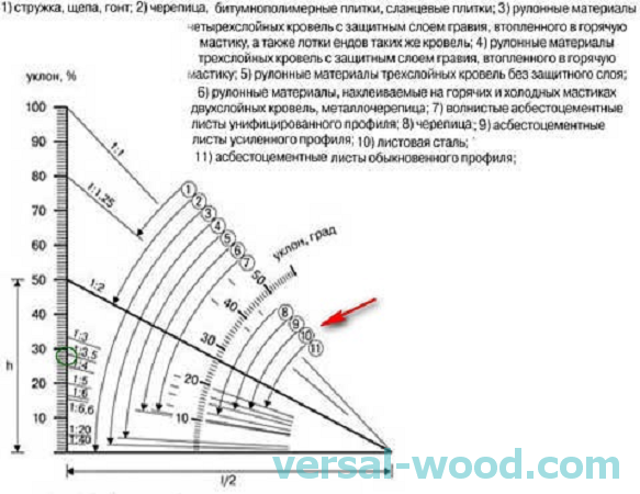 Угол крыши 25 градусов фото