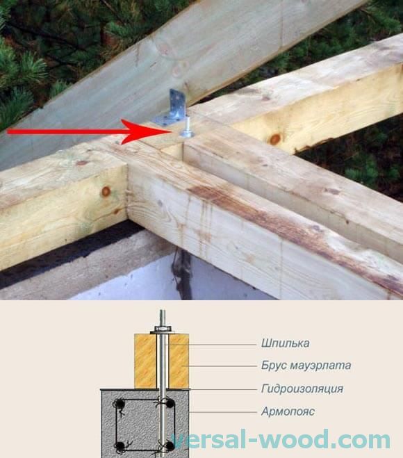 Мауэрлат что это такое фото