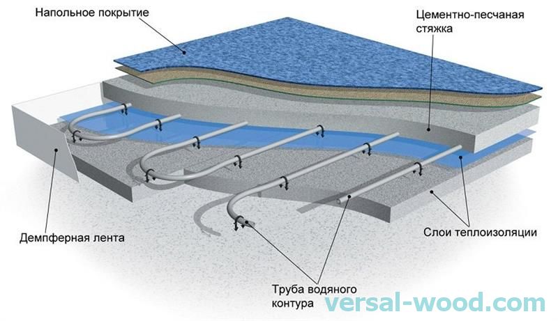 Схема укладання теплої підлоги з використанням демпферного стрічки