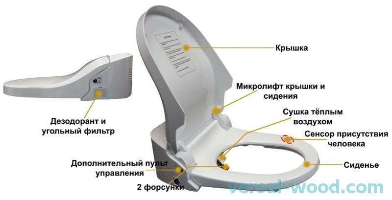 Контрастный душ схема применения