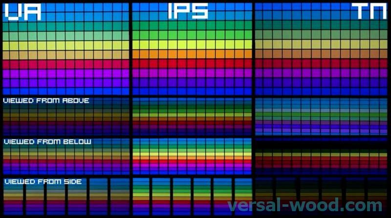 IPS матрици - идеални за репродукција на бои, контрасти и агли на гледање