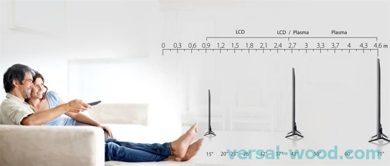 Оптималната големина на ТВ за одредена просторија може да се одреди со помош на специјалната формула
