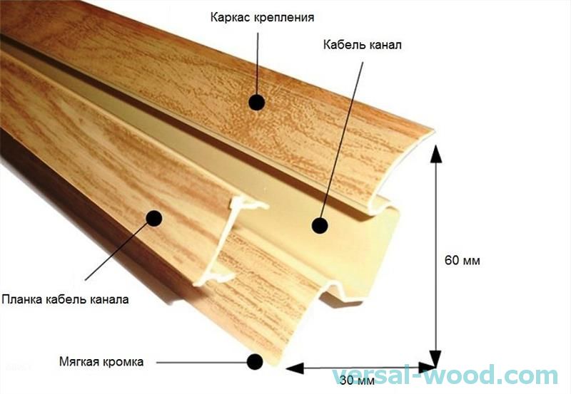 Ширина плинтуса. Строение плинтуса. Конструкция плинтуса. Размеры полового плинтуса. Плинтус для линолеума Размеры.