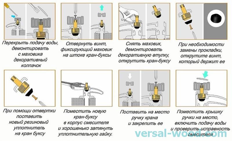Как поменять кран бабочку Кранове за вана с дълъг чучур Идеи за вашия дом-2024