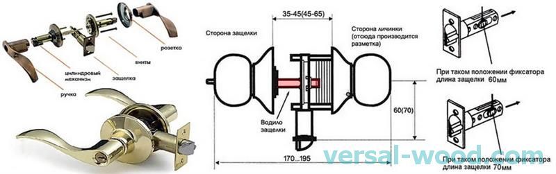 Ручка дверная межкомнатная с защелкой как разобрать