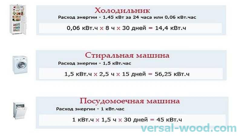 Сколько в среднем квт потребляет холодильник. Холодильник потребление КВТ. Холодильник мощность потребления КВТ. Среднее потребление электроэнергии холодильником. Холодильник энергопотребление КВТ час.