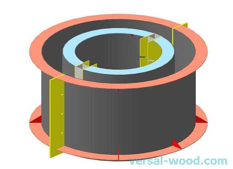 Jak může vypadat forma pro výrobu železobetonových kroužků