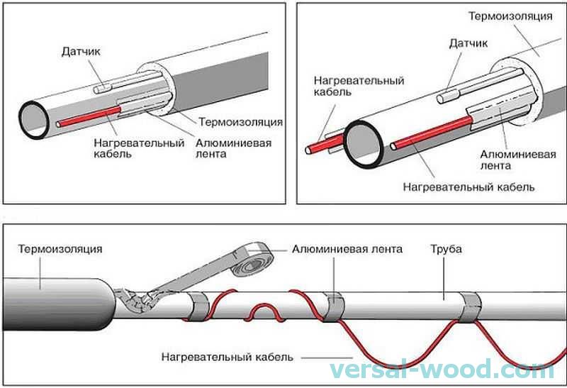 Нагревателен кабел за водоснабдяване: видове, инсталация, схема на ...