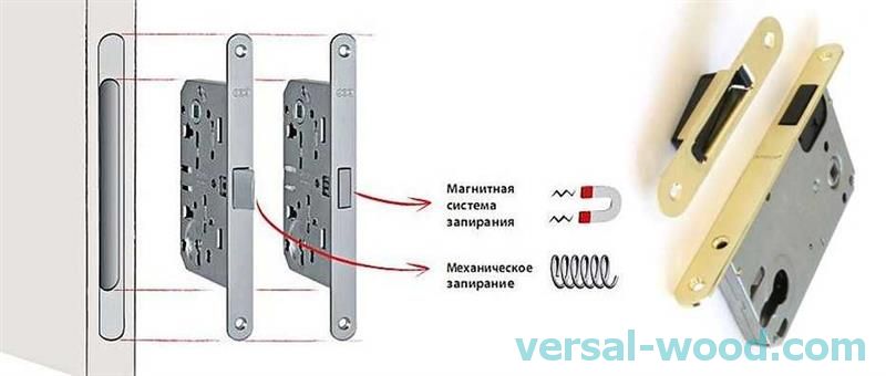 Устройство защелки замка межкомнатной двери