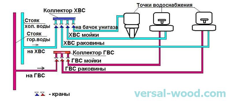 Паралельна схема монтажу водопроводу з ППР труб