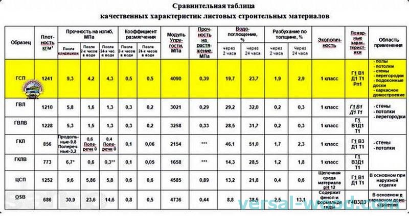 OSB tablica: velikost, cena, uporaba|Ideje za vaš dom-2025