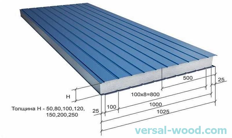 Сэндвич панели фото и размеры