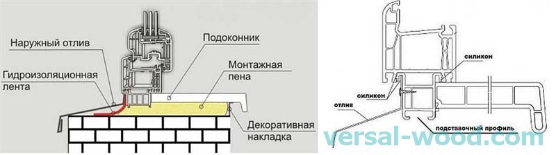 Схема установки отлива на пластиковое окно
