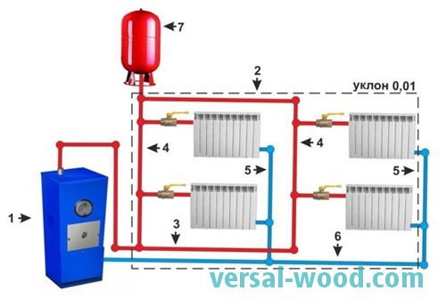 Схема отопления с естественной циркуляцией