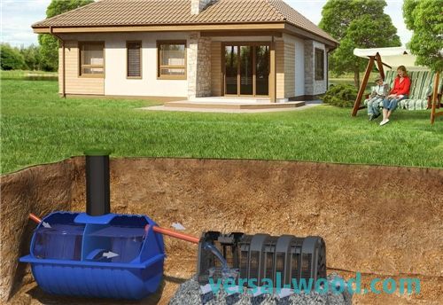 Septiky na klíč: jak rychle vybavit efektivní autonomní kanalizační systém doma nebo v zemi