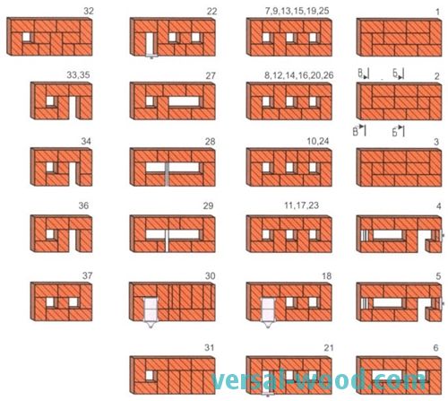 Кладка вентканалів із цегли: технологія, правила|Ідеї вашого будинку-2025